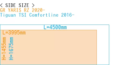 #GR YARIS RZ 2020- + Tiguan TSI Comfortline 2016-